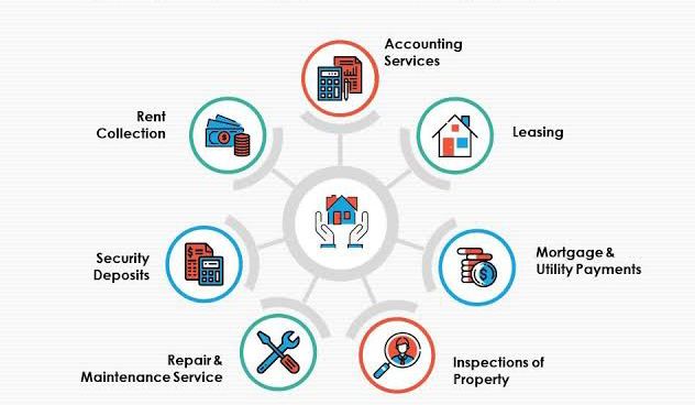 Real Estate Management